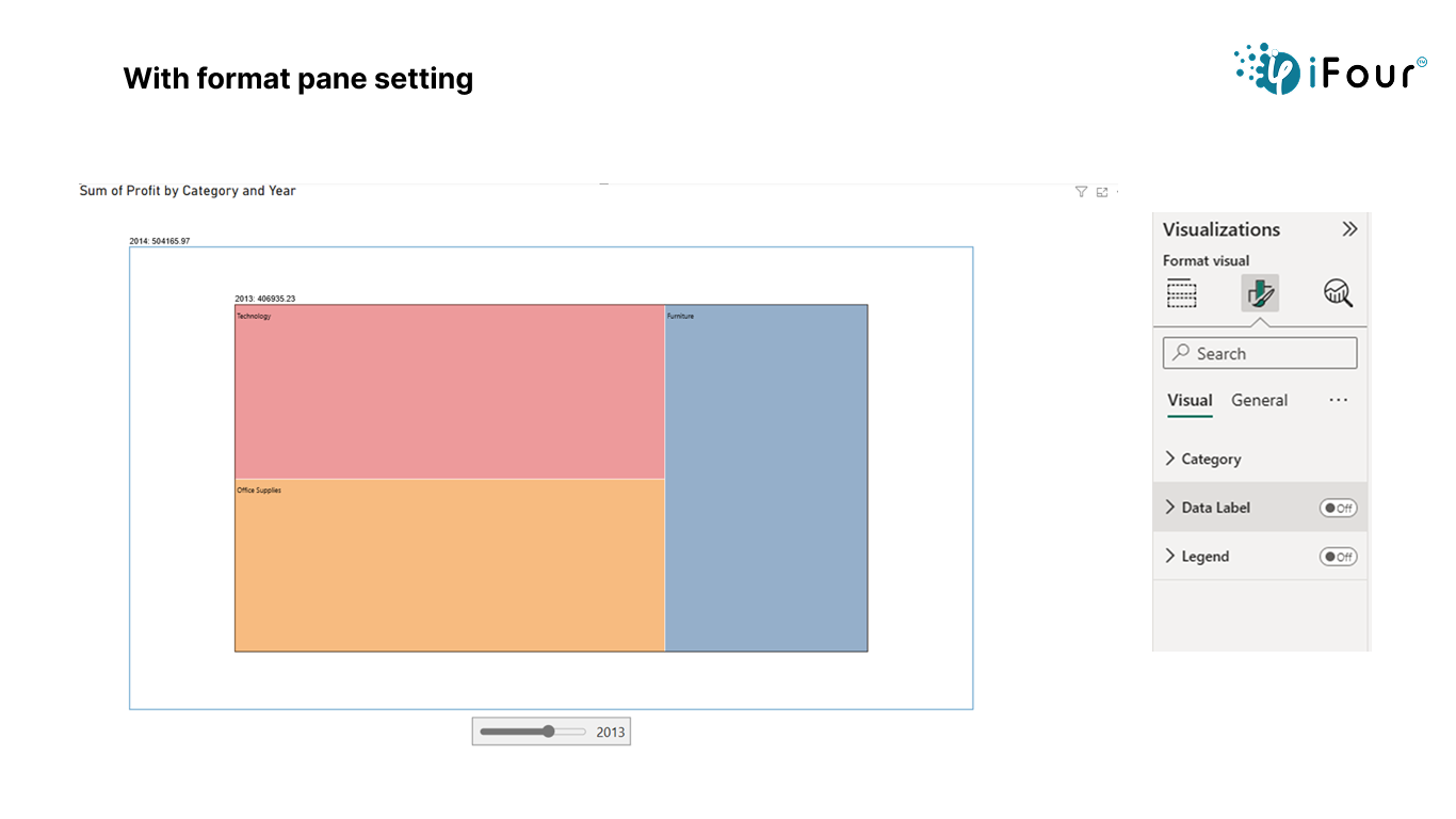 Power Bi Animated Treemap