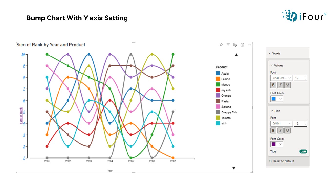 Bump Chart