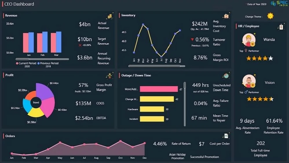 Buy Power BI Pro Premium License Power BI Pricing Plan