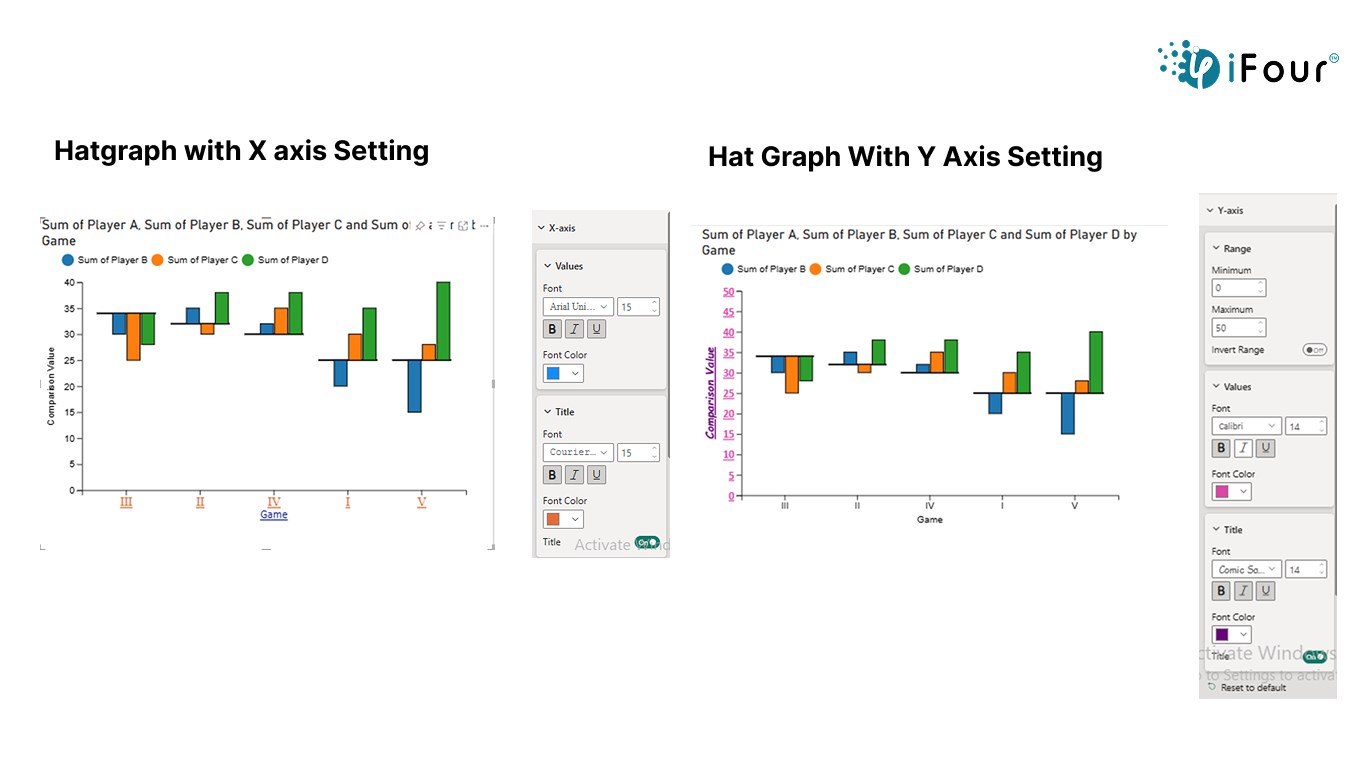  Hat Graph