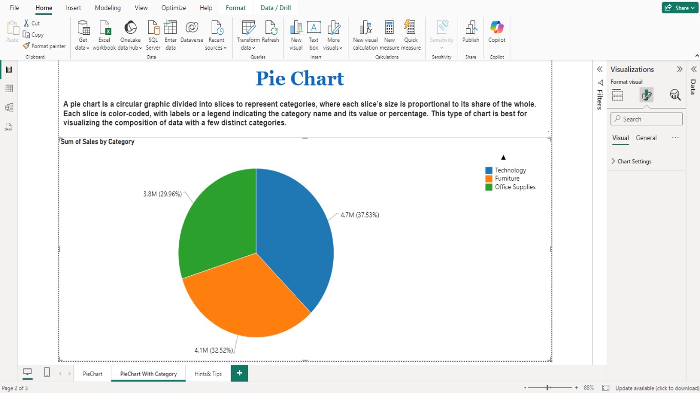 Pie Chart