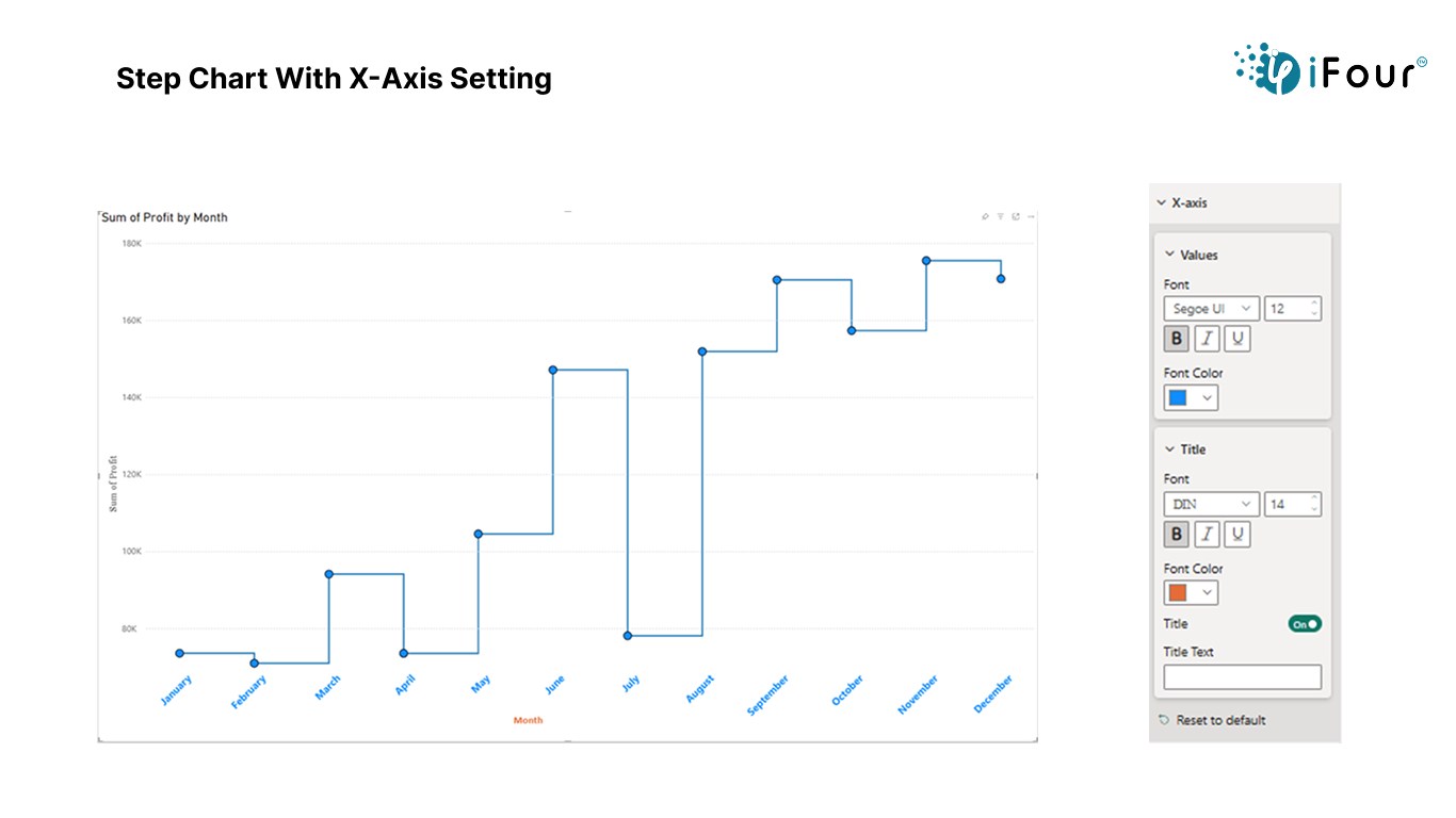  Step Chart
