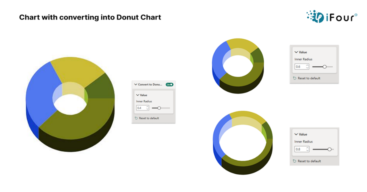 Power Bi Animated Treemap