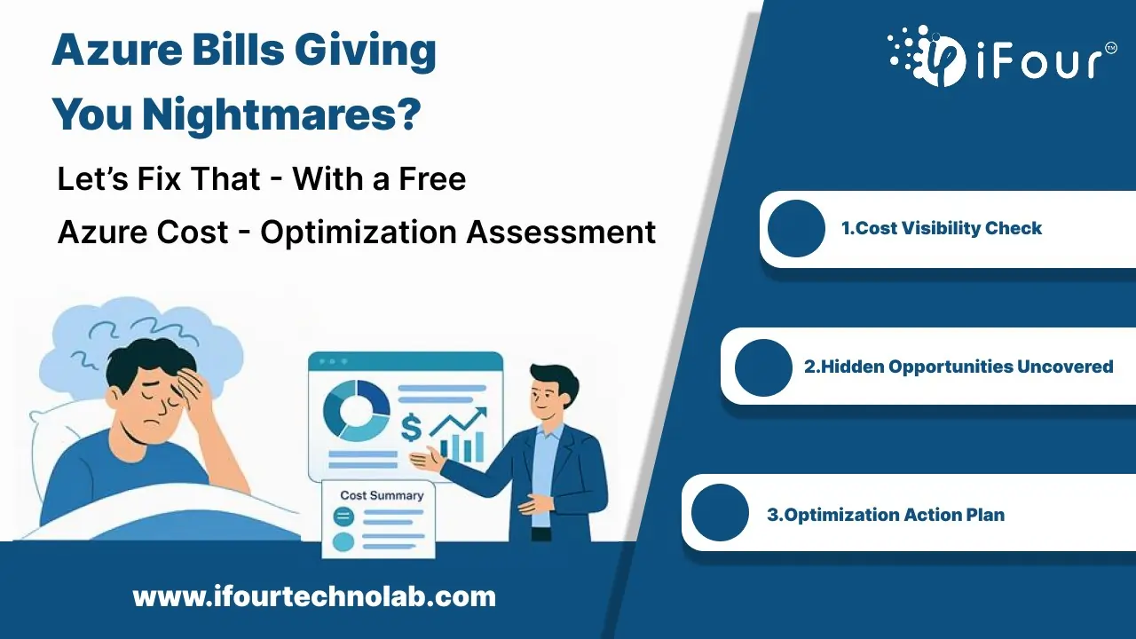 Azure Cost Optimization Assessment