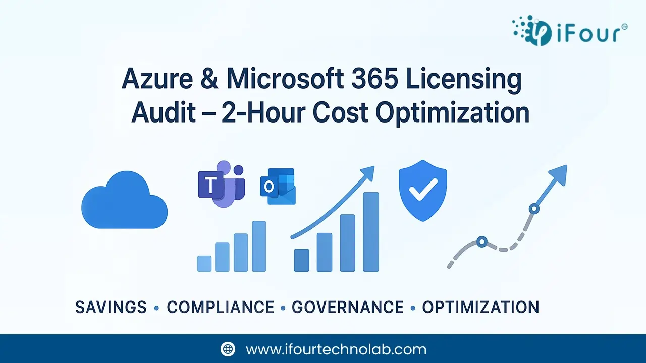 Azure & Microsoft 365 Licensing Audit
