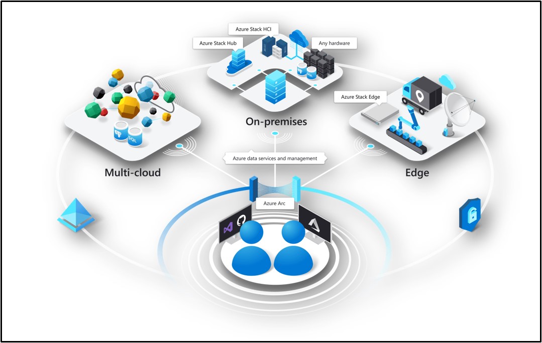 Azure Arc Data Services