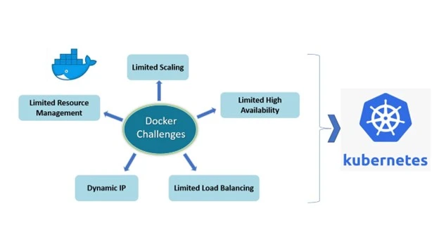 Exploring Docker Basic to Advance