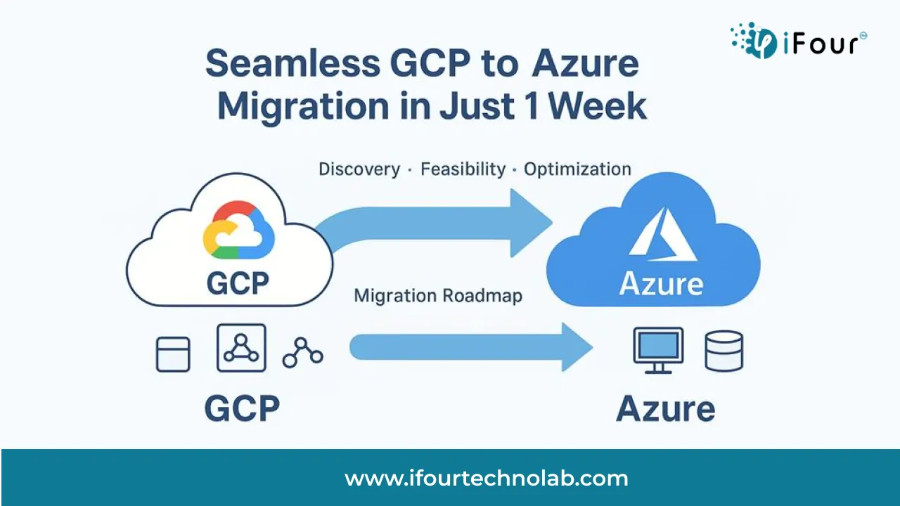 GCP to Azure Migration Plan