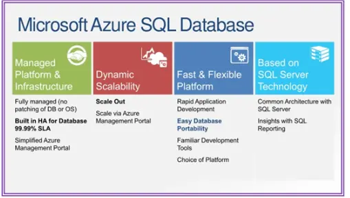 Highlight Azure Database Migration Services