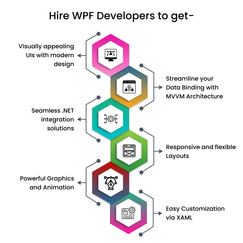 Why hire WPF developers Hire WPF developer for WPF development services.