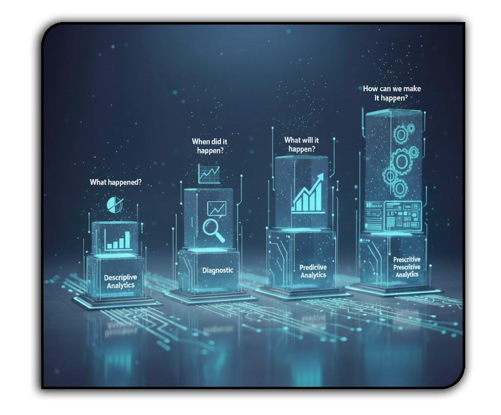 Advanced Analytics Advanced Analytics