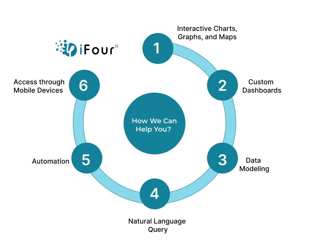 Features of Microsoft Power BI services 