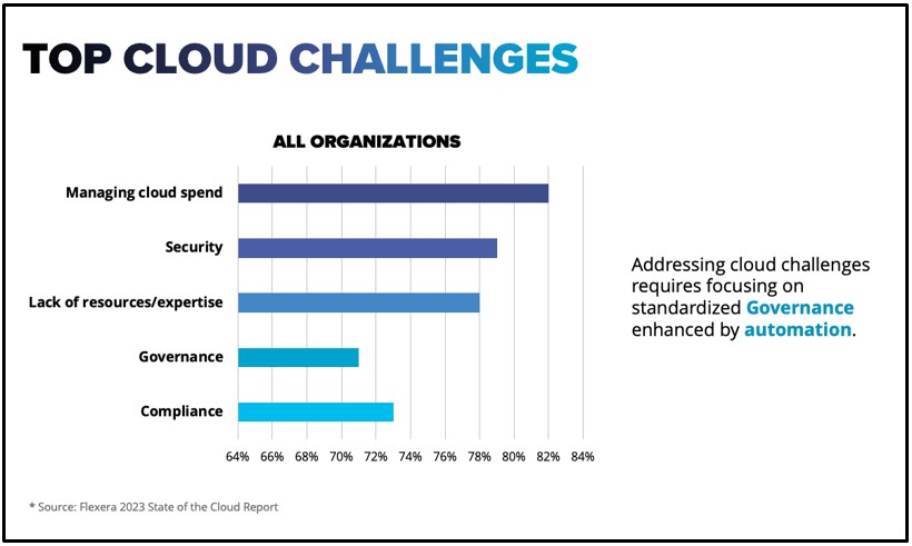 Microsoft Azure Services Utilize Microsoft Azure Services Utilize