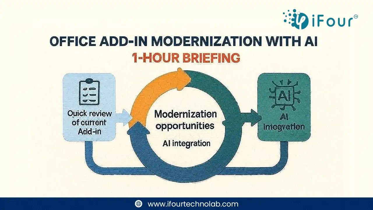 Office Add-in Modernization AI