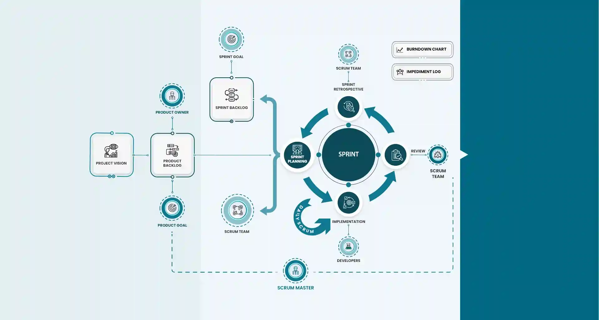 agile approach