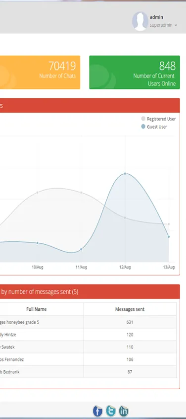 Communication and Collaboration Tool for Educators - 01 Communication and Collaboration Tool for Educators - 01