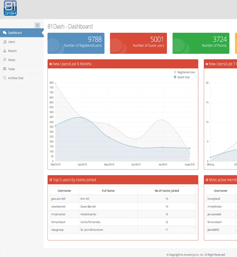 Communication and Collaboration Tool for Educators - 02 Communication and Collaboration Tool for Educators - 02