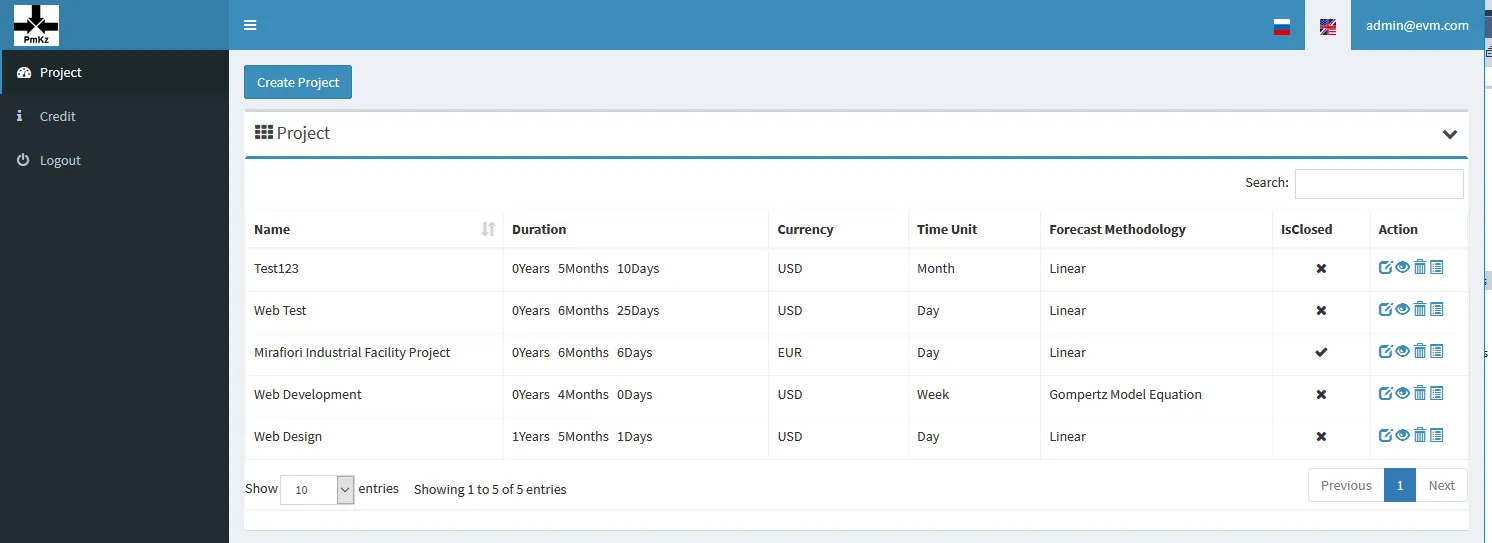 Earned Value Management Performance