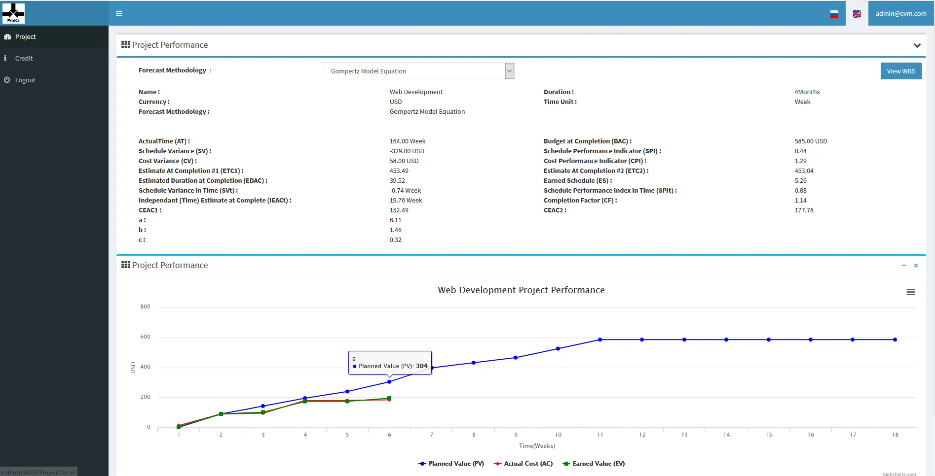 Earned Value Management Performance 07