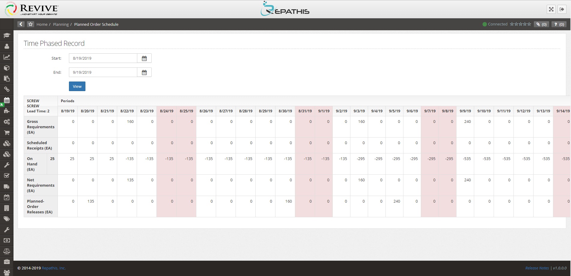 Manufacturing ERP Development Revive 06