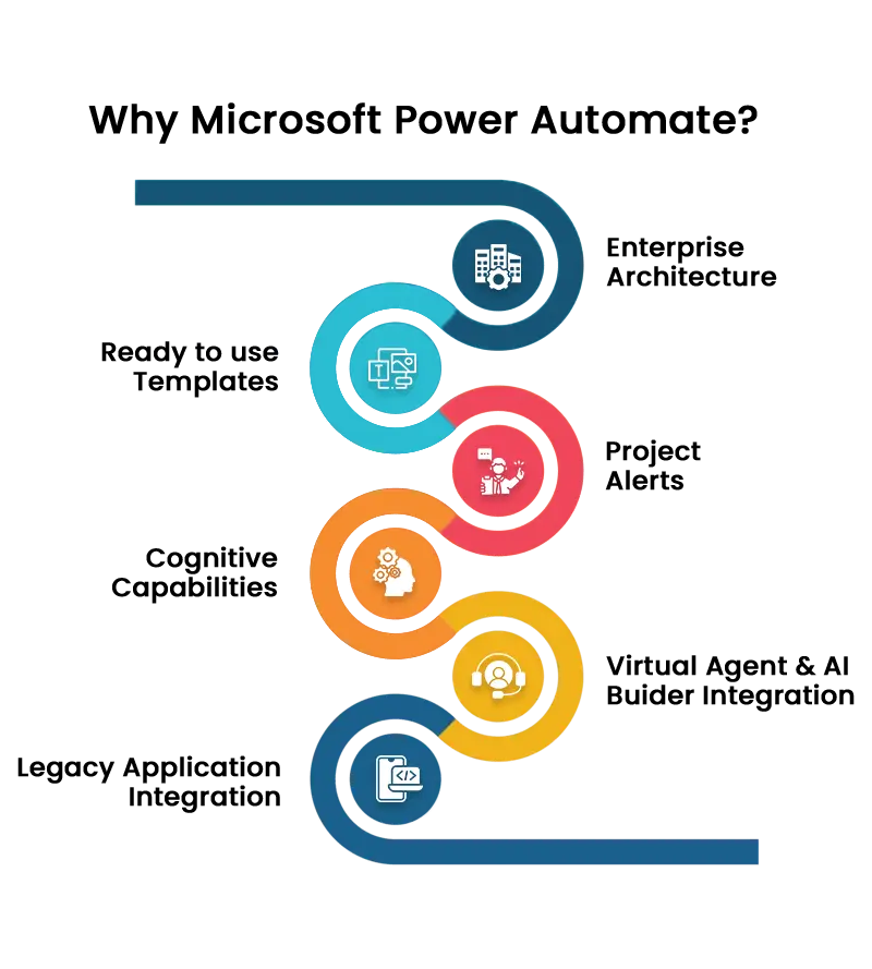 Importance of Microsoft Power Automate Services Importance of Microsoft Power Automate Services