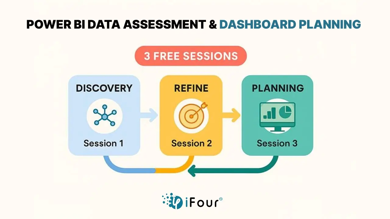 Power BI Data Assessment – 3 Free Sessions