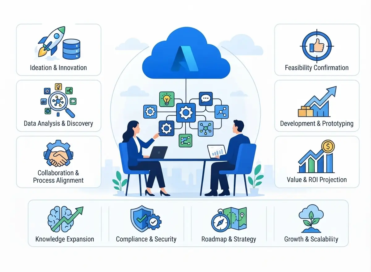 Azure OpenAI Workshop Help Azure OpenAI Workshop Help