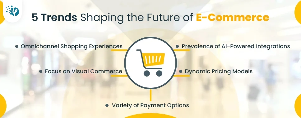 5_Trends_Shaping_the_Future_of_eCommerce