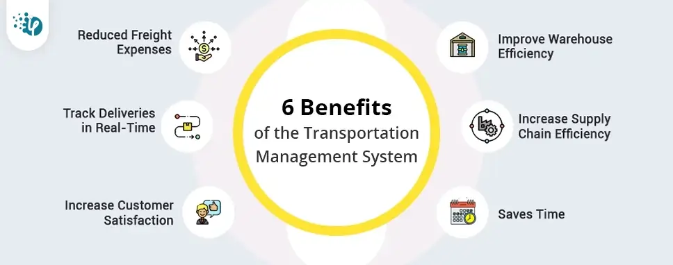 6 Benefits of the Transportation Management System