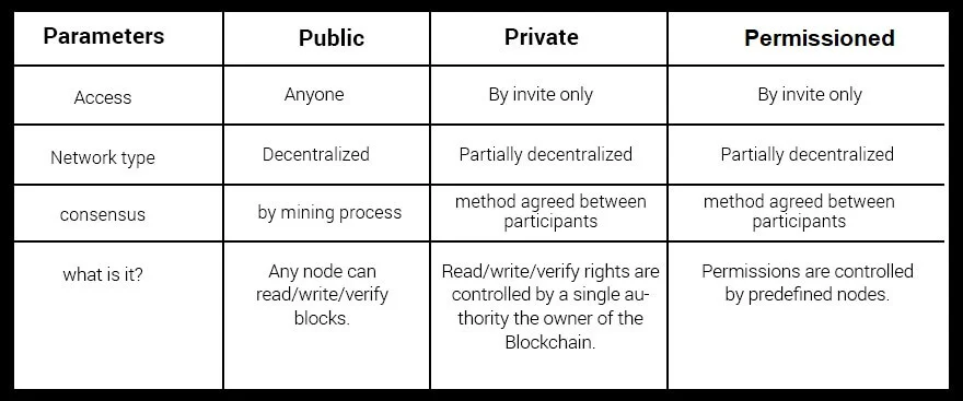 Access Modifiers