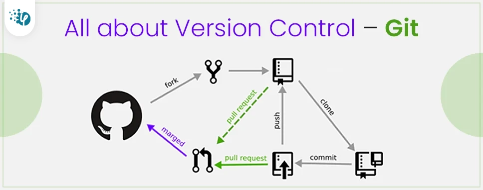 Git Vs Github What Is Version Control And How Does It Work Git Vs