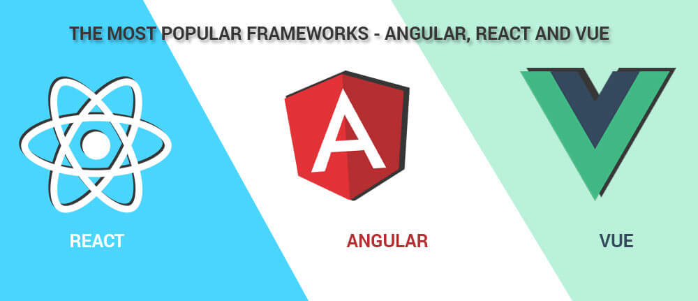 The Most Popular Frameworks - Angular, React and Vue
