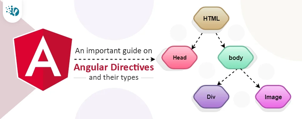 What are Directives in Angular?. Directives are one of the most… | by  Makesh Kumar | Bits and Pieces