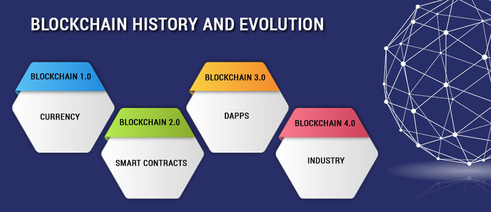 who invented blockchain technology