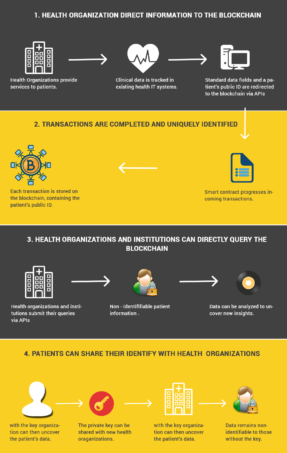 Healthcare with Blockchain Healthcare with Blockchain