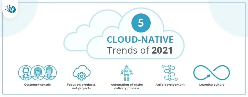 5 Cloud-Native Trends of 2021