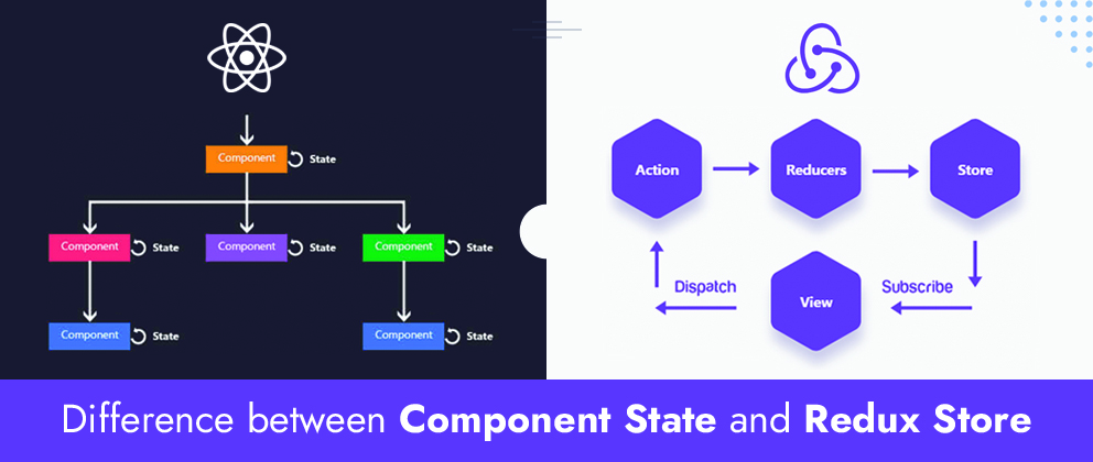 Difference between Component State and Redux Store