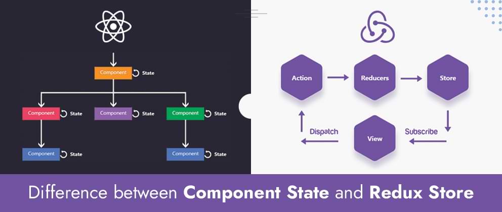 Difference between Component State and Redux Store