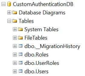 CustomAuthenticationDB