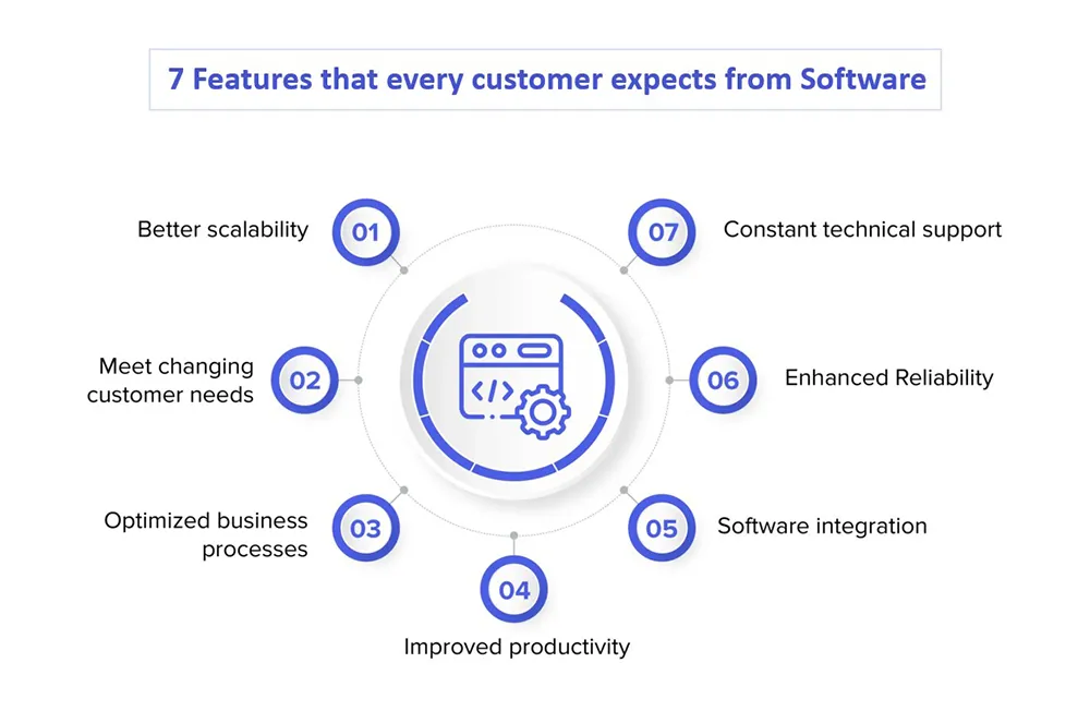 Desired software features - iFour