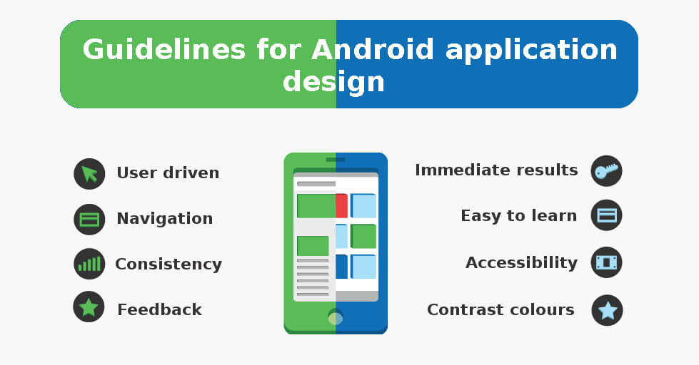 Guidelines for Android Application Guidelines for Android Application