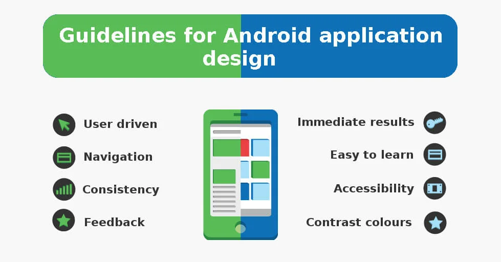 Guidelines for Android Application Guidelines for Android Application