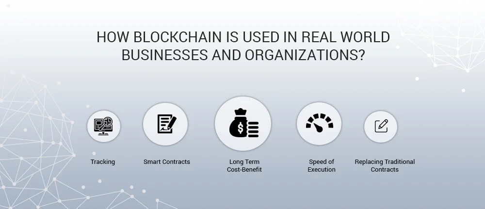 HOW BLOCKCHAIN IS USED IN REAL WORLD BUSINESSES AND ORGANIZATIONS 