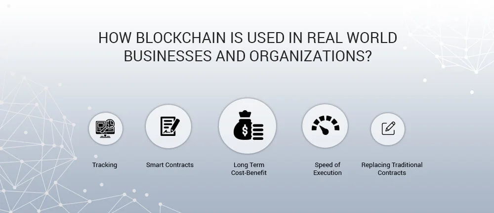 HOW BLOCKCHAIN IS USED IN REAL WORLD BUSINESSES AND ORGANIZATIONS