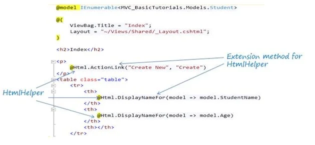 Method html. Html Helper. Asp .net html. What is html. Help index html