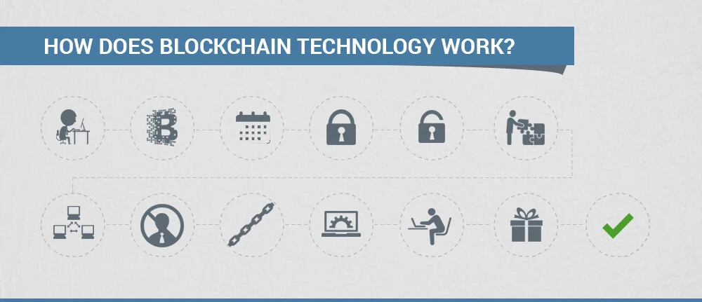 Blockchain Technology