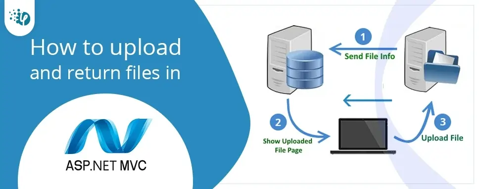 How to Upload and return files in ASP.NET MVC?