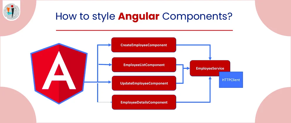 How to style Angular Components?