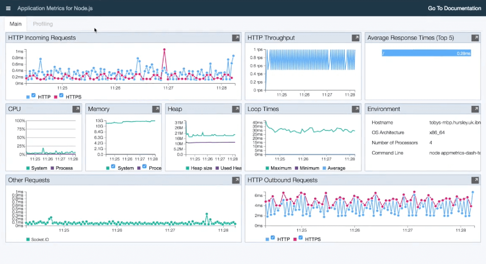 Application Metrics of Node JS Application Metrics of Node JS