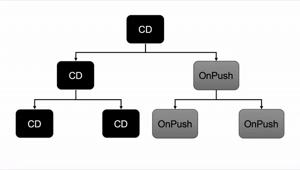 default_strategy1